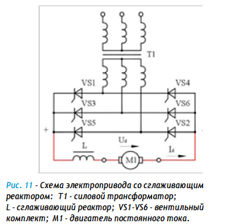Сглаживающие реакторы