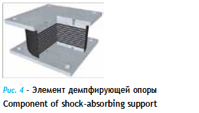 специальные демпфирующие опоры